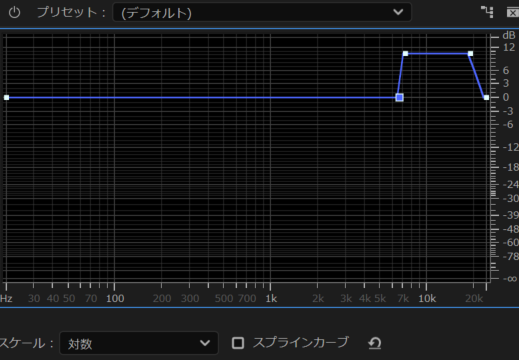 エフェクトコントロール➡FFTフィルター➡編集➡7kHz〜20kHzをぐっと持ち上げた設定状態（+10dBほど）